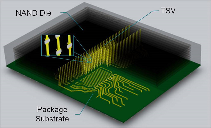  3D NAND结合TSV技术 东芝快闪存储器容量上看1TB